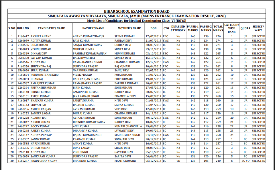 SAV Class 6 Mains Result 2026