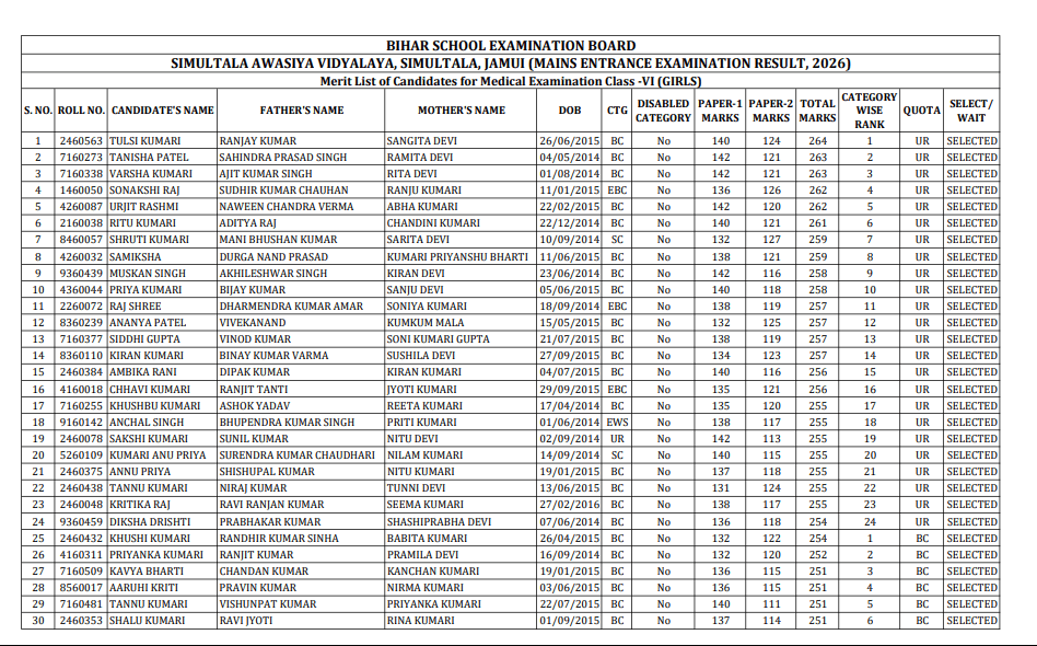 SAV Class 6 Mains Result 2026