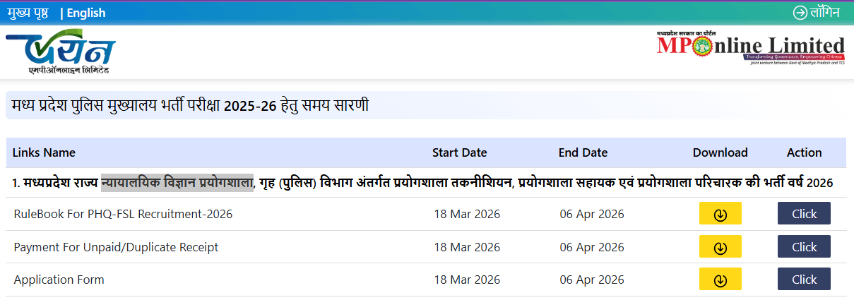Madhya Pradesh Forensic Science Laboratory Recruitment 2026
