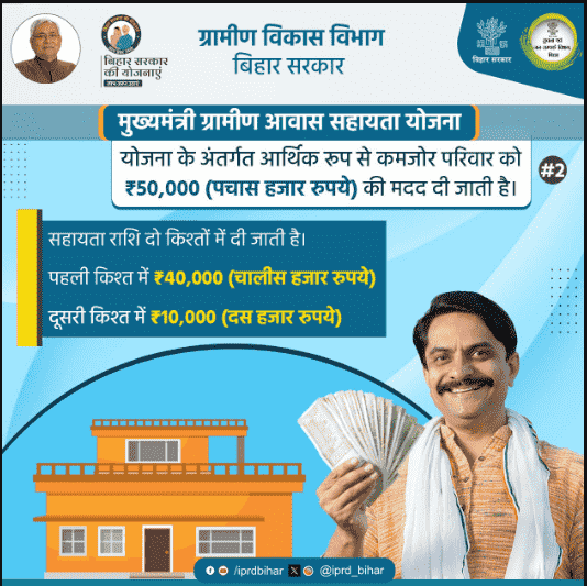 Mukhyamantri Gramin Awas Sahayata Yojana 2026