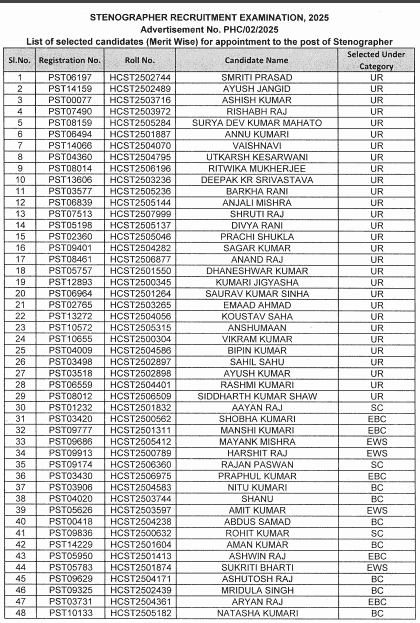 Patna High Court Stenographer Final Result 2026