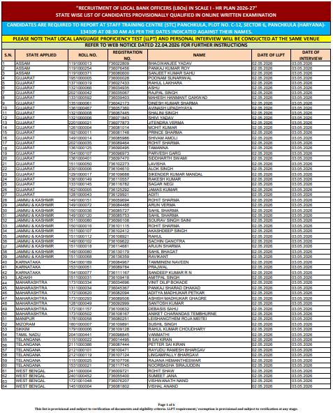 PNB Local Bank Officer LBO Result 2026