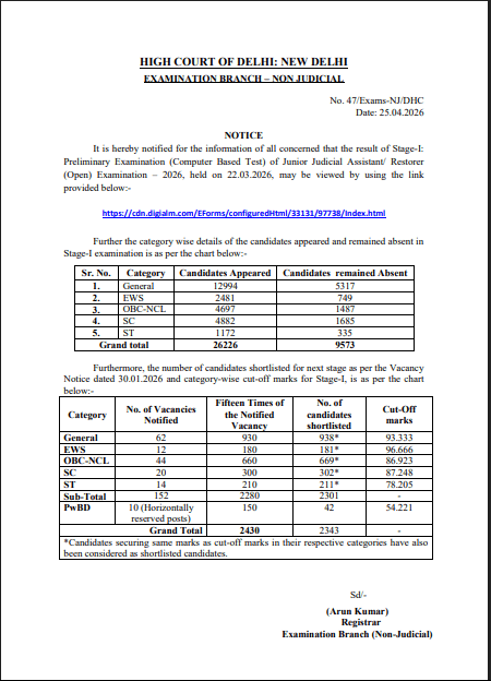 Delhi High Court JJA Result 2026