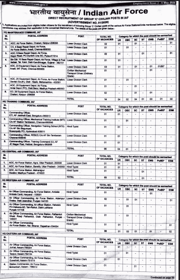 IAF Group C Civilian Recruitment 2026