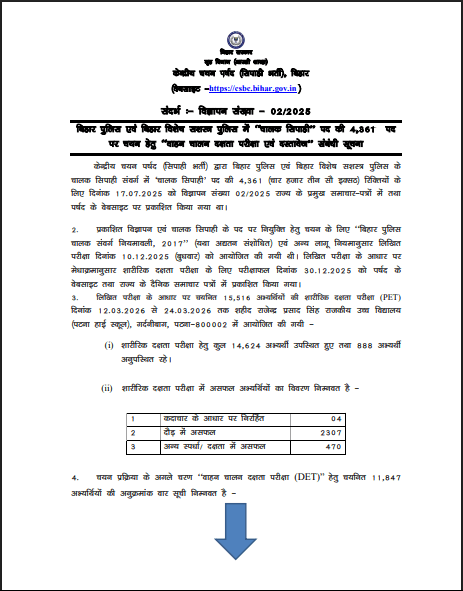 Bihar Police Driver Constable PET Result 2026