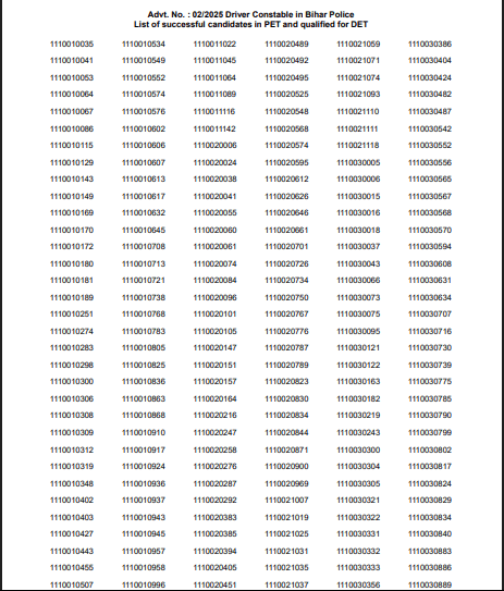 Bihar Police Driver Constable PET Result 2026