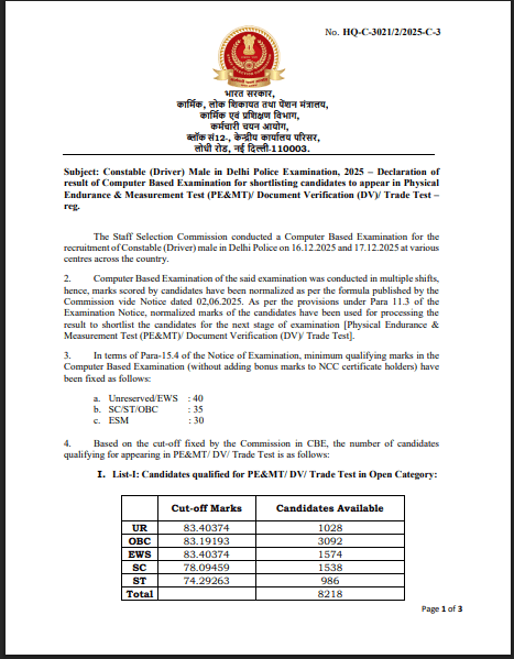 SSC Delhi Police Constable Driver Result 2026