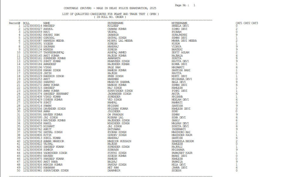 SSC Delhi Police Constable Driver Result 2026