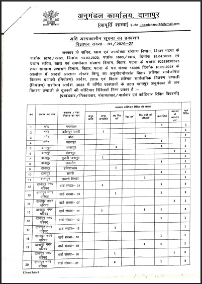 Bihar Danapur Ration Dealer Bharti 2026