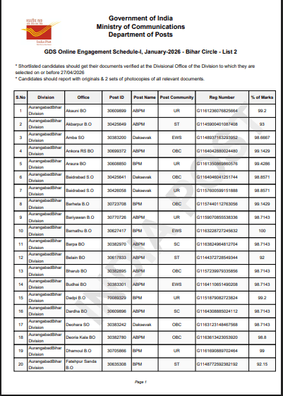 India Post GDS 2nd Merit List 2026
