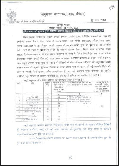Bihar Jamui Ration Dealer Bharti 2026