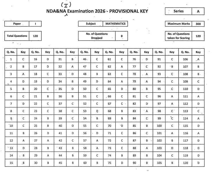 UPSC NDA Answer Key 2026