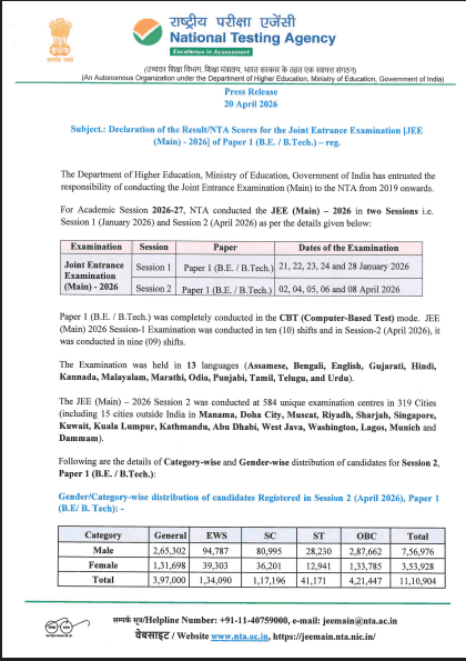 JEE Mains Session 2 Result 2026