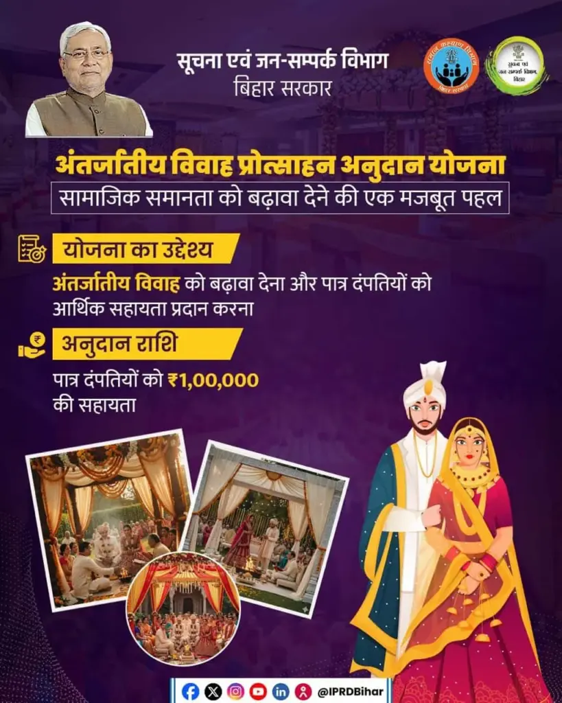 Bihar Antarjatiye Vivah Protsahan Anudan Yojana 2026