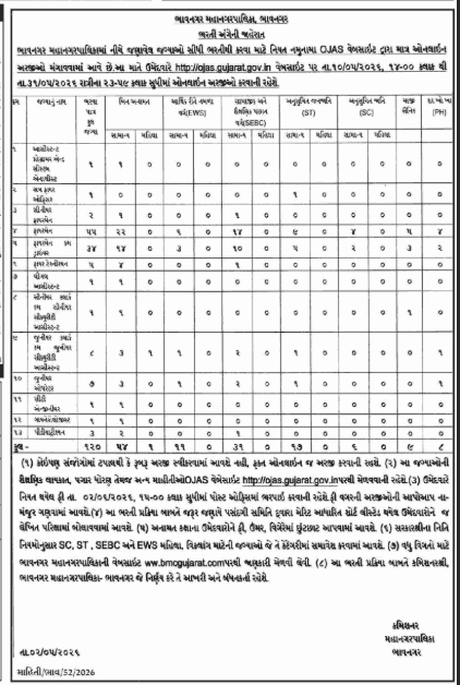 BMC Gujarat Various Post Recruitment 2026