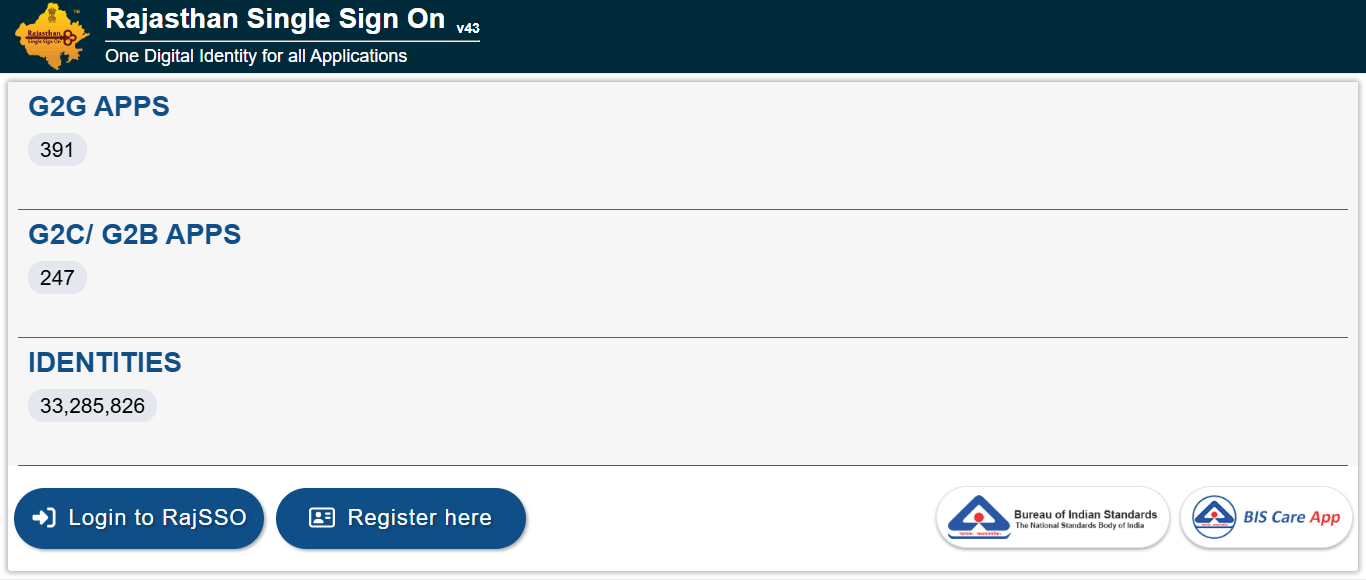 Rajasthan Govt College Admission Online Form 2026