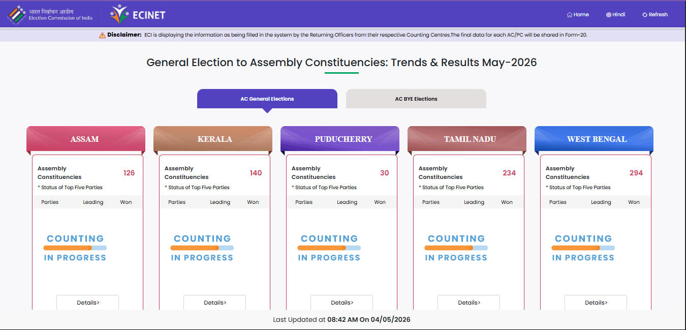 West Bengal Election Result 2026