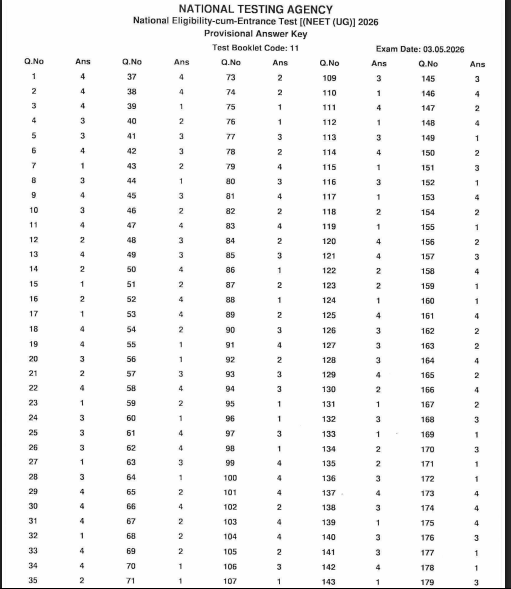 NEET UG 2026 Answer Key