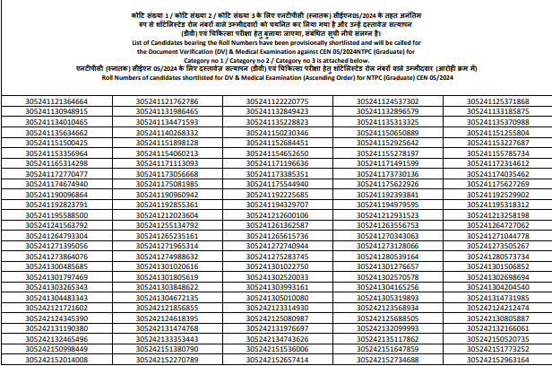RRB NTPC Graduate Result 2026