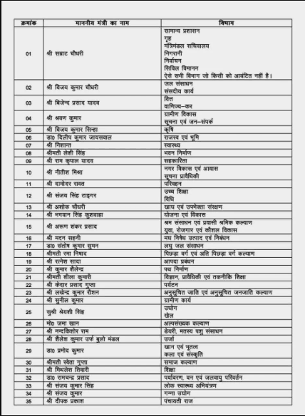 Bihar Cabinet Minister List 2026