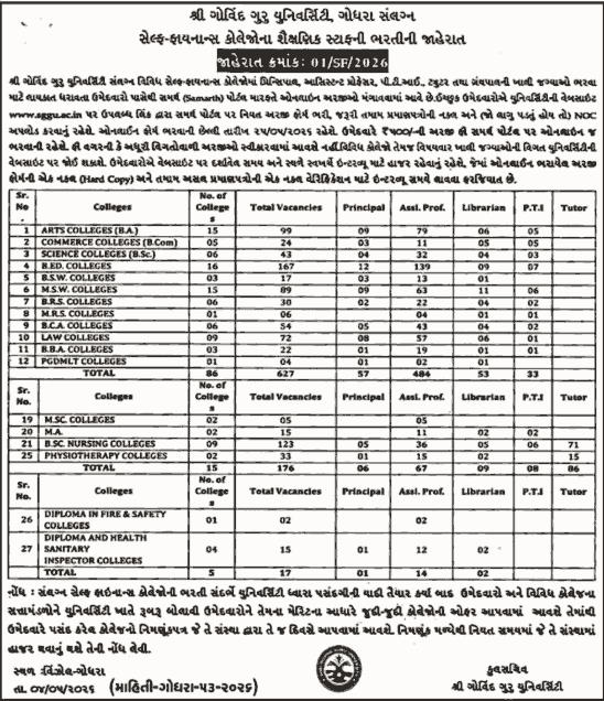 SGGU Godhra Recruitment 2026