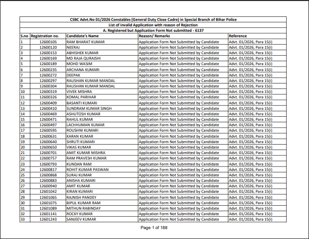 Bihar Police Constable GD Rejected List 2026
