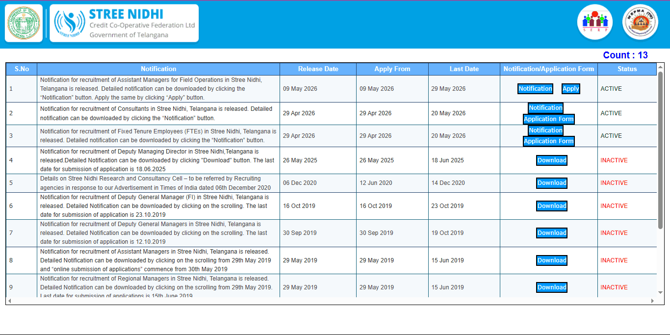 Stree Nidhi Assistant Manager Recruitment 2026