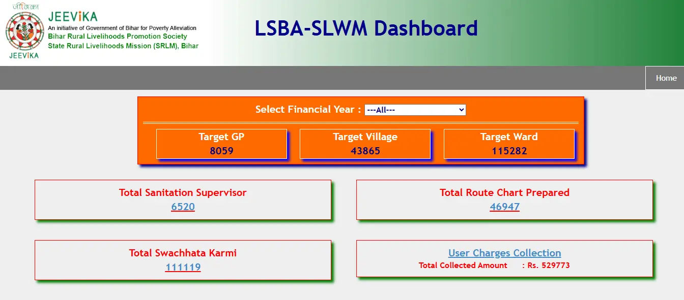 Bihar Panchayat Workers List Online Check 2026
