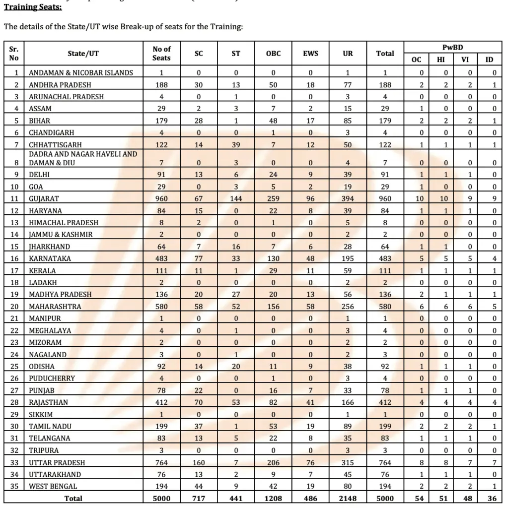 BOB Apprentice Recruitment 2026 Eligibility Criteria