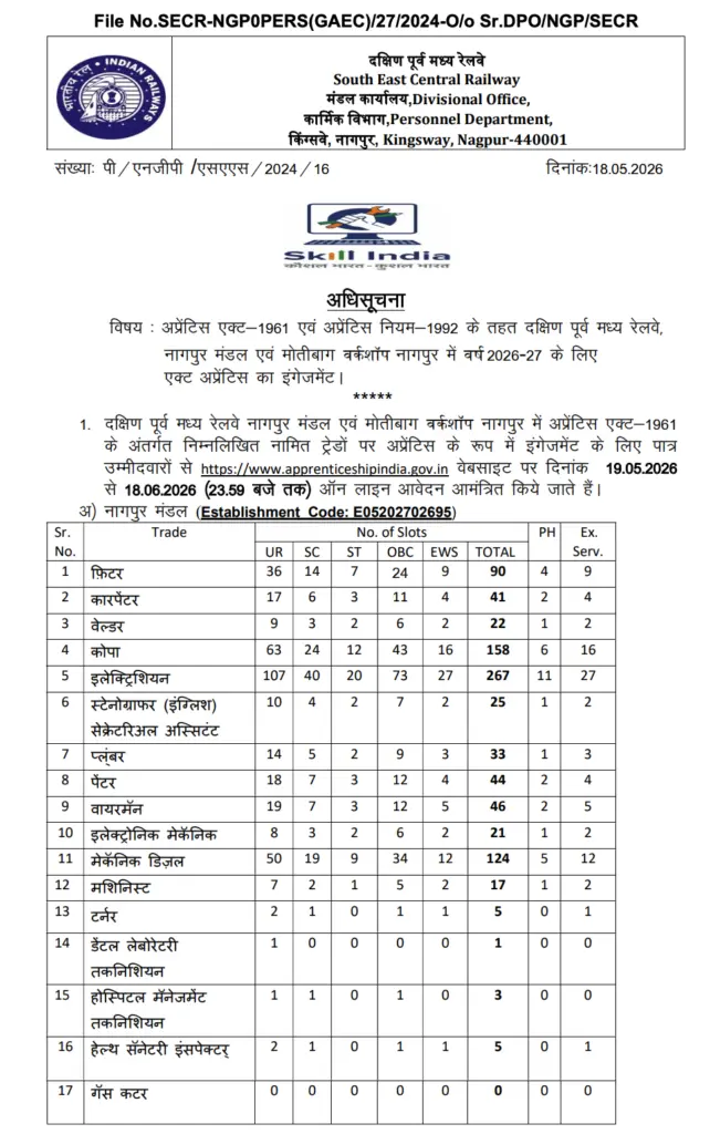 Railway SECR Nagpur Apprentice Recruitment 2026