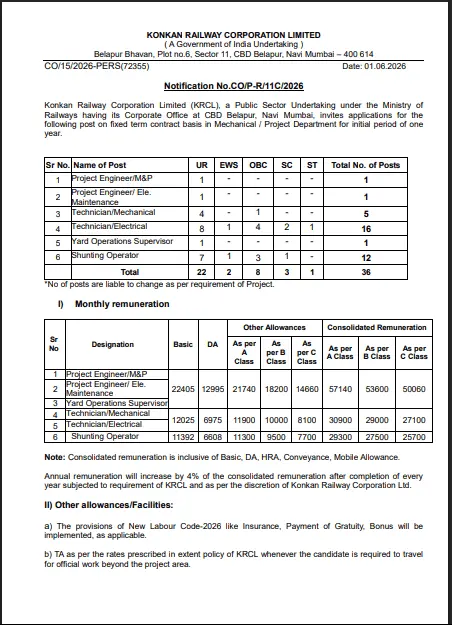 Konkan Railway Corporation Recruitment 2026