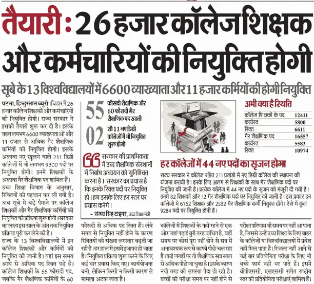 Bihar University College Recruitment 2026