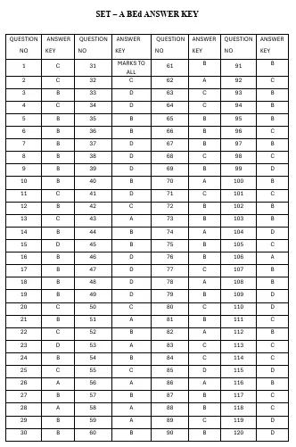 Bihar CET B.Ed. Provisional Answer Key 2026