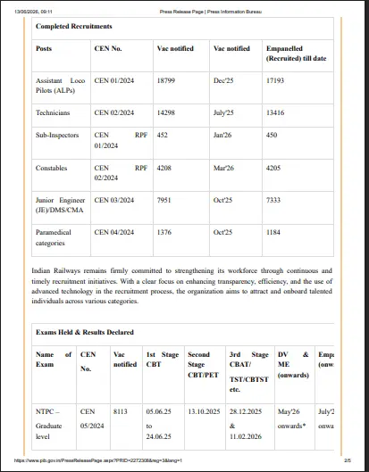 Railway RRB Exam Calendar 2026
