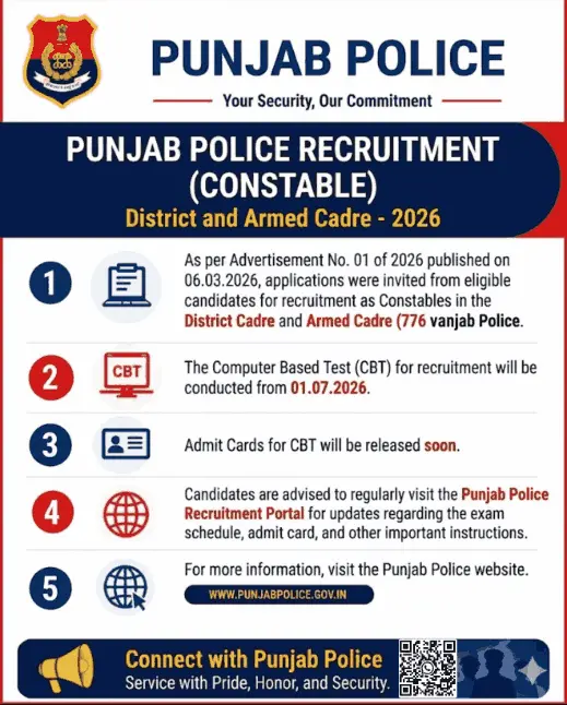 Punjab Police Constable Admit Card 2026