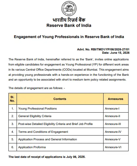 RBI Young Professional Recruitment 2026