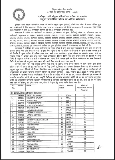 BPSC 70th CCE Toppers List 2026