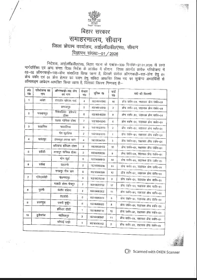 Bihar Anganwadi Vacancy 2026