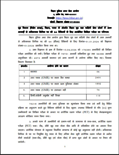 Bihar Police Havaldar Clerk Result 2026