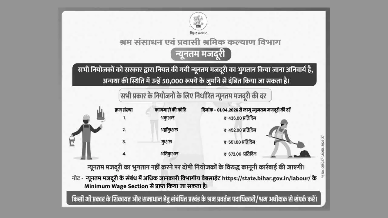 Bihar Me Nyuntam Majduri Dar Kya Hai