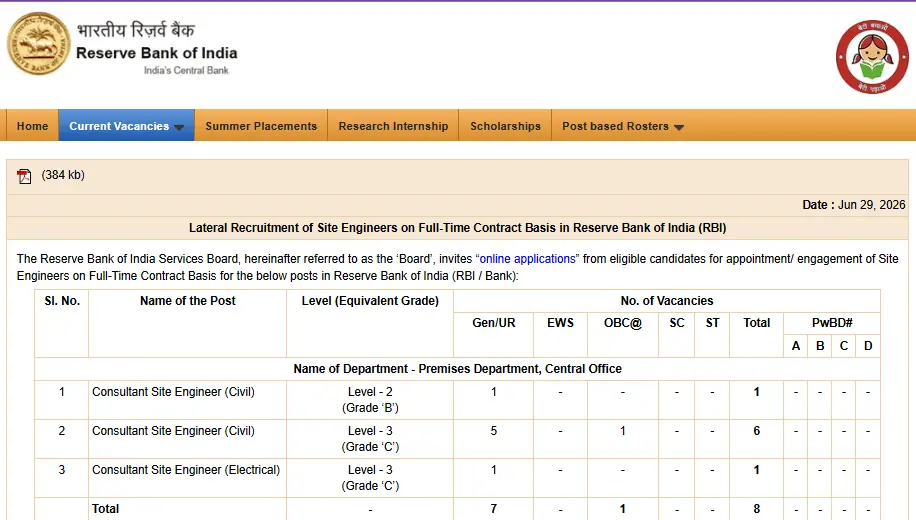RBI Site Engineer Recruitment 2026