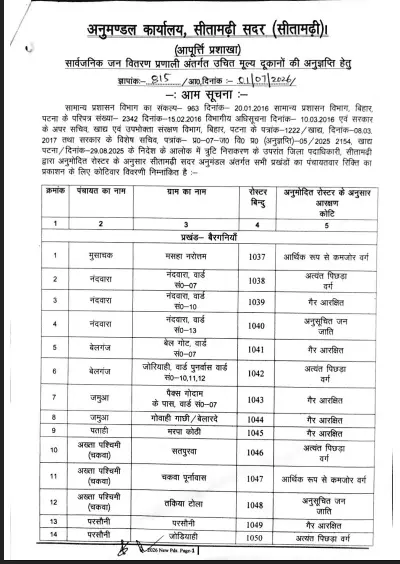 Bihar Sitamarhi Ration Dealer Bharti 2026