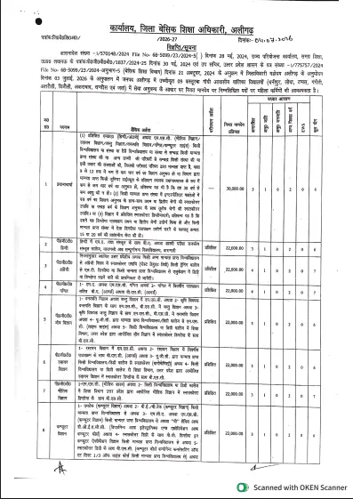 BSA Aligarh KGBV Teaching & Non Teaching Recruitment 2026