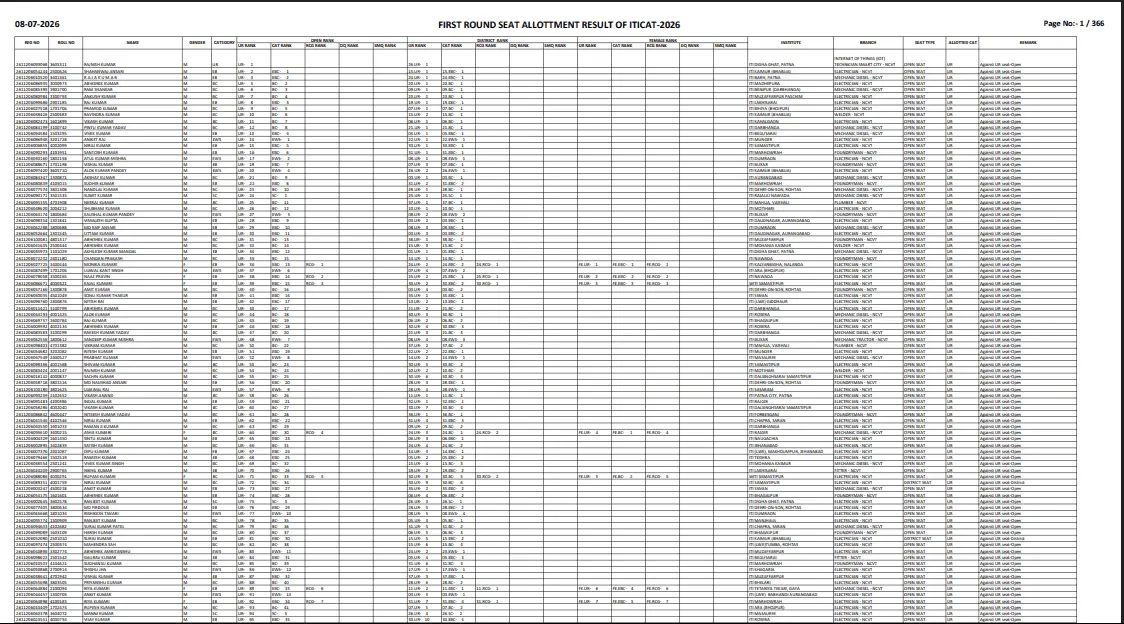 Bihar ITI Seat Allotment Result 2026