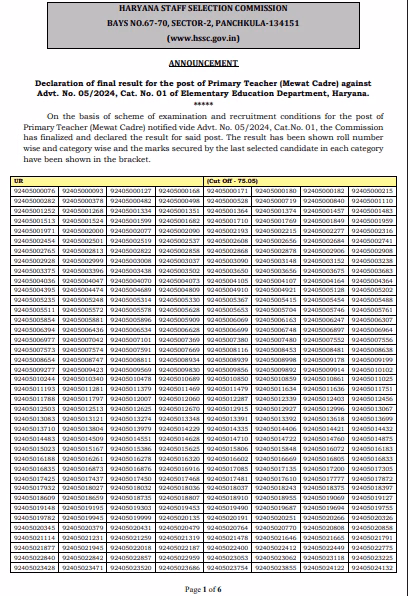 Haryana HSSC JBT Teacher Mewat Final Result 2026