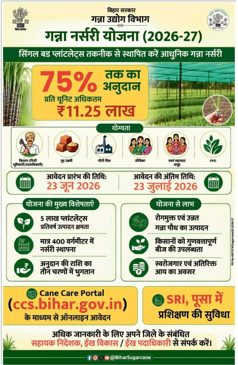 Bihar Ganna Nursery Yojana
