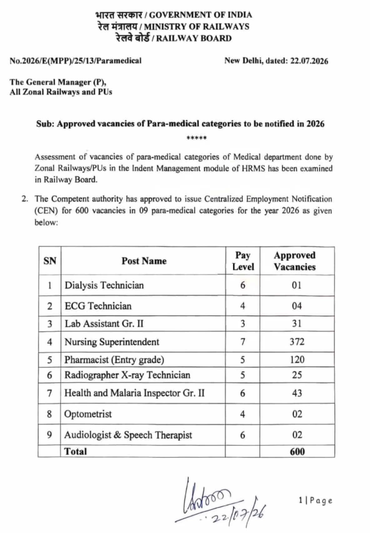 RRB Paramedical Vacancy 2026