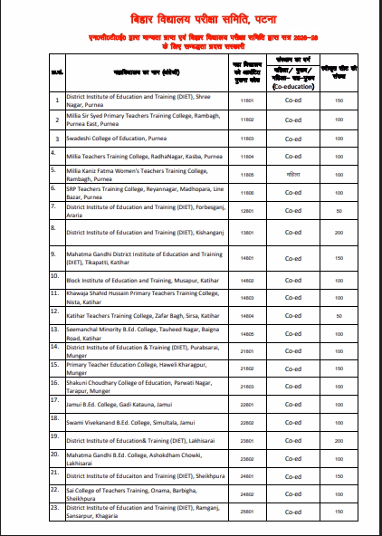Bihar DELED College List 2026