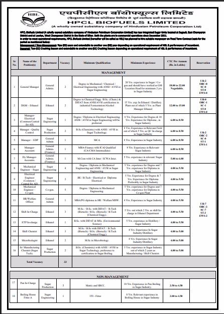 HPCL Biofuels Various Post Recruitment 2026