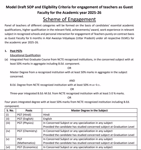 UP Atal Awasiya Vidyalaya Gorakhpur Outsourcing Recruitment 2026